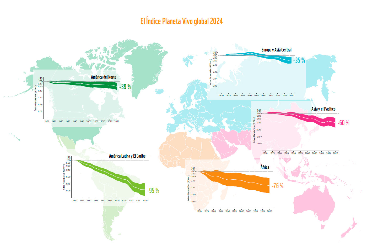 índice planeta vivo global 2024